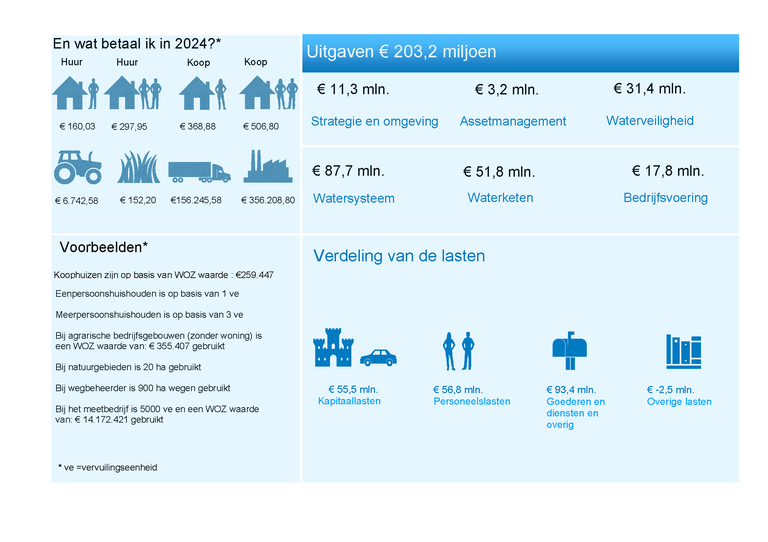 Begroting in een oog opslag 2024 v171023_Pagina_2.png