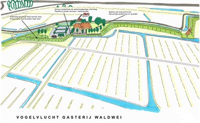 Impressie vogelvlucht Gasterij de Wâldwei.jpg